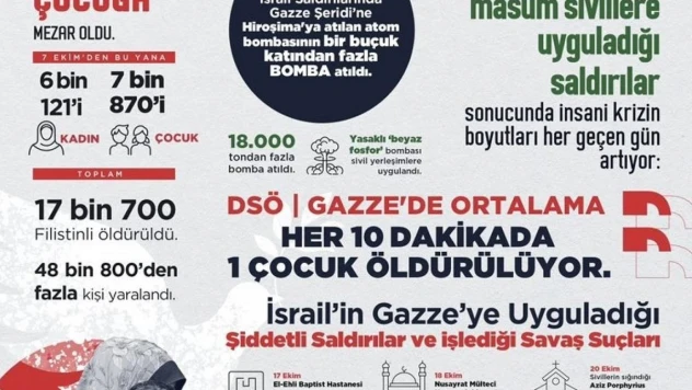 Emine Erdoğan: 'İsrail, Filistin'de açıkça küresel insani değerlere ve uluslararası hukuka karşı gelerek insanlık suçu işliyor'