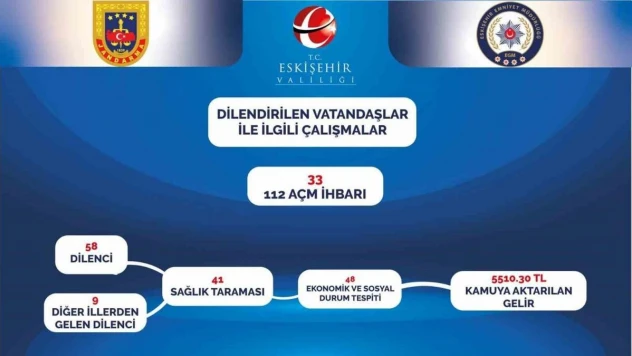 Eskişehir'de dilenen, sokakta çalışan, dilendirilen çocuklar