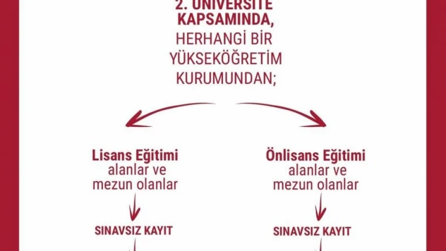 İletişim ve medya alanında geleceğe hazırlık: Ön lisans programları