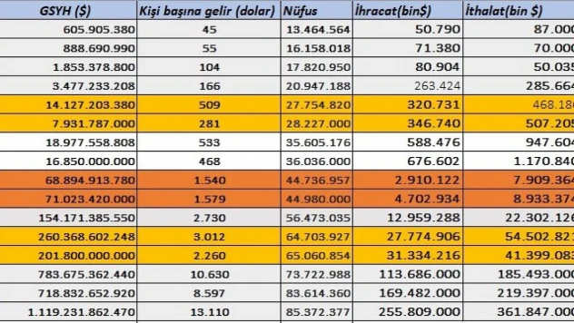 İstikrarı hedef alan askeri darbeler, Türkiye ekonomisinin yükselişine sekte vurdu