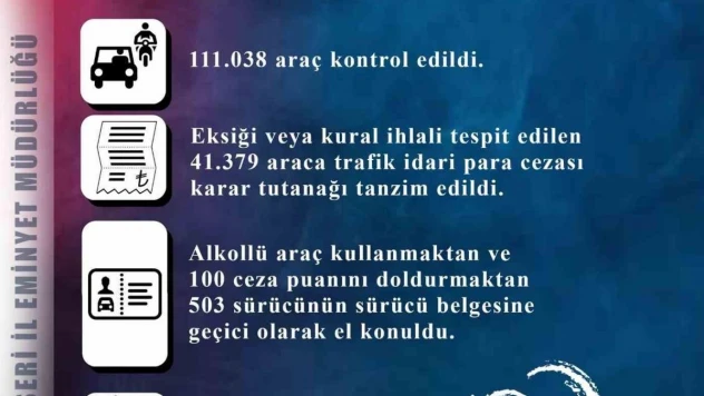 Kayseri'de 959 araç trafikten men edildi