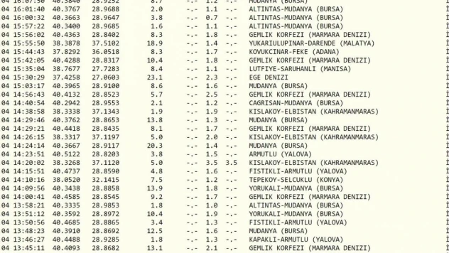Marmara Denizi'nde artçılar durmuyor