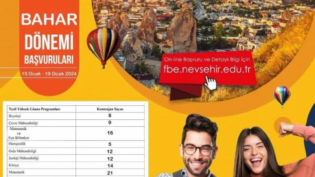 NEVÜ Fen Bilimleri Enstitüsü 193 Doktora ve Yüksek Lisans Öğrencisi Alacak