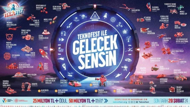 TEKNOFEST 2024'te toplam 75 milyon TL ödül ve maddi destek verilecek