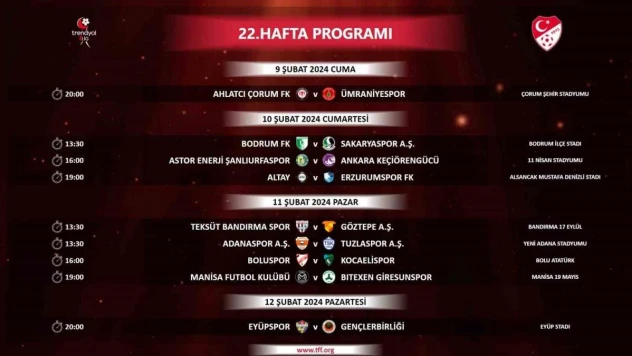 Trendyol 1. Lig'de 21 ve 22. haftanın programı belli oldu