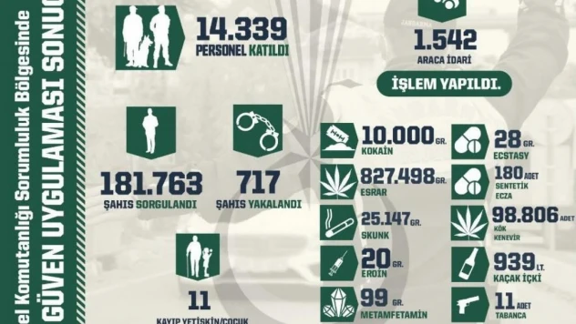 Yurt genelinde icra edilen 'Huzur ve Güven' uygulamasında 717 şüpheli yakalandı