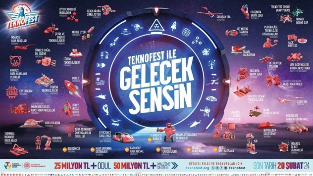 ZBEÜ, TEKNOFEST'in paydaşlarından biri oldu