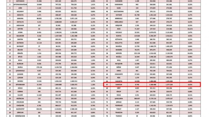 Karadeniz Bölgesi'ndeki yabancı sayıları