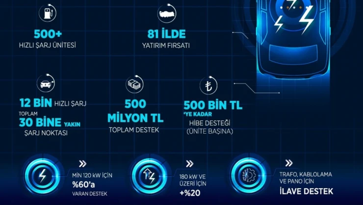 Bakan Kacır: 'Elektrikli araç kullanımının tüm ülke sathında yaygınlaşmasını hızlandırmayı amaçlıyoruz'