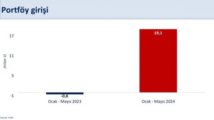 Bakan Şimşek: 'İstikrar, güven ve dayanıklılık artıyor'