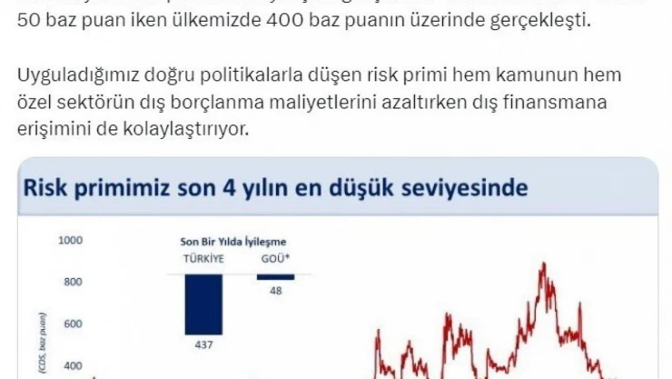 Bakan Şimşek: 'Risk primimizi gösteren CDS son 4 yılın en düşük seviyesinde'