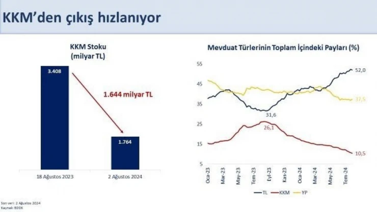 Bakan Şimşek: 'Son dönemde hızlanan KKM'den çıkışın sürmesini bekliyoruz'