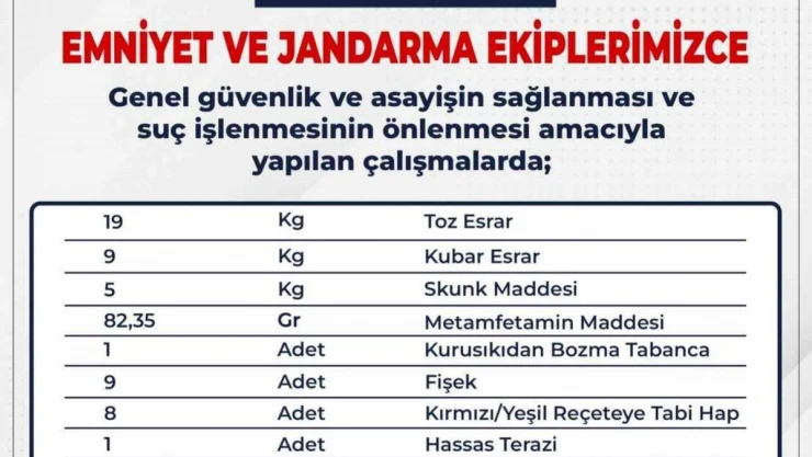 Bingöl'de 1 haftada 32 kilo uyuşturucu ele geçirildi