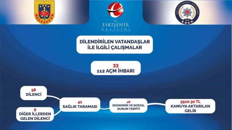 Eskişehir'de dilenen, sokakta çalışan, dilendirilen çocuklar