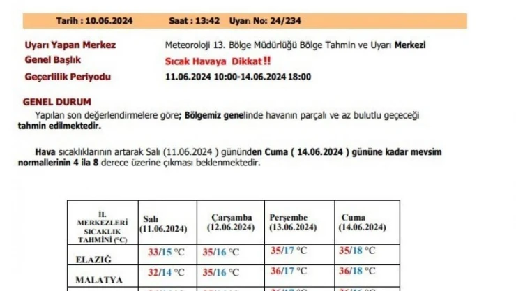Meteorolojiden Elazığ'a 'sıcak hava' uyarısı