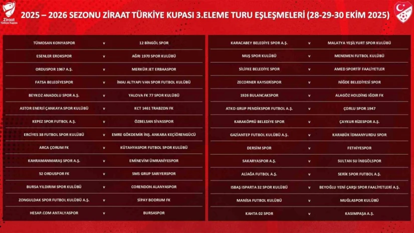Ziraat Türkiye Kupası 3. Eleme Turu kuraları çekildi