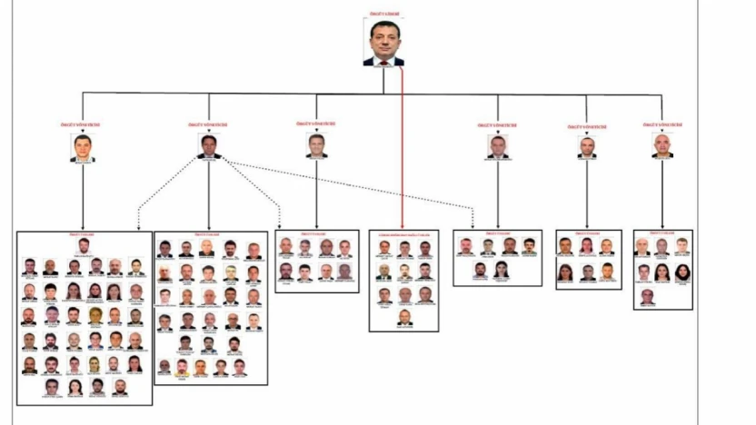 Ekrem İmamoğlu'na yönelik yolsuzluk soruşturması tamamlandı